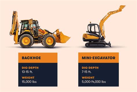 backhoe mini excavator manufacturers|mini excavator vs tractor backhoe.